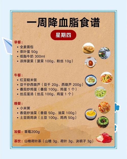 高脂高热量高胆固醇食物具体指哪些?