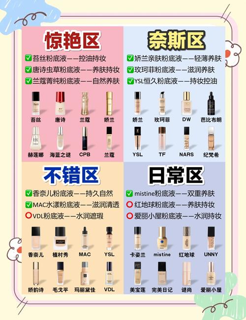 粉底液和bb霜哪个对皮肤伤害更小?