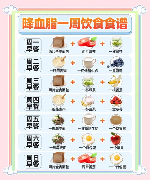 胆固醇偏高,吃什么能降?