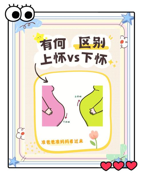 怀男孩女孩,皮肤变化有何不同?