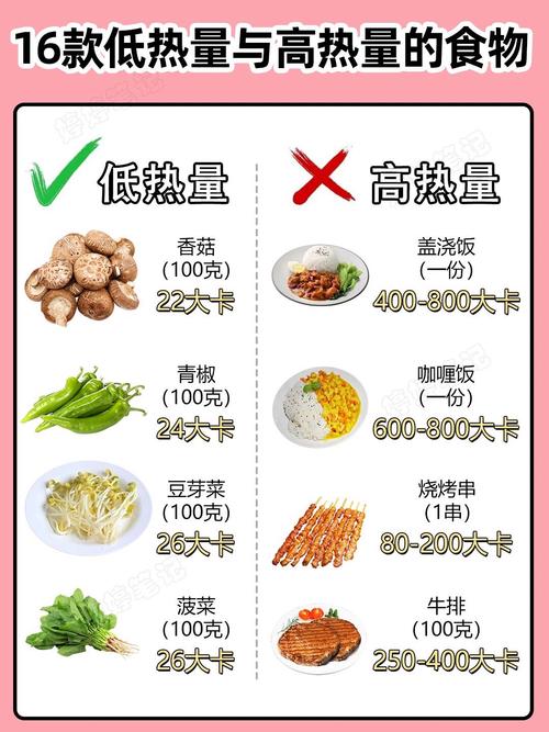 350卡路里≈多少日常食物?