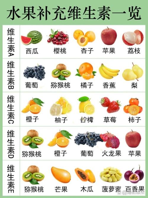 哪些食物水果富含维生素B3?