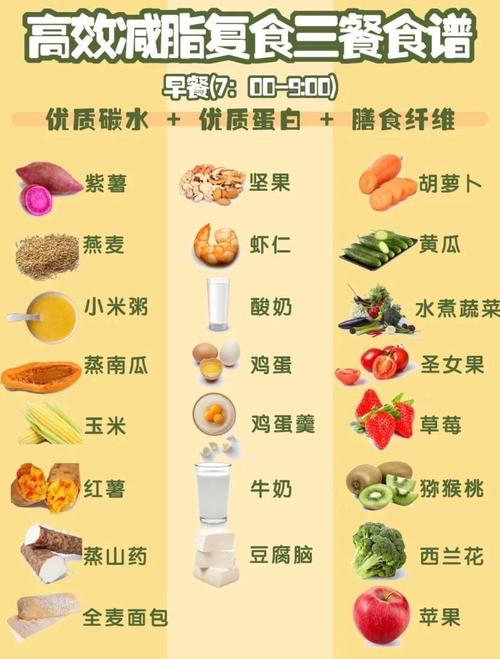 重症肌无力吃什么食物恢复快?
