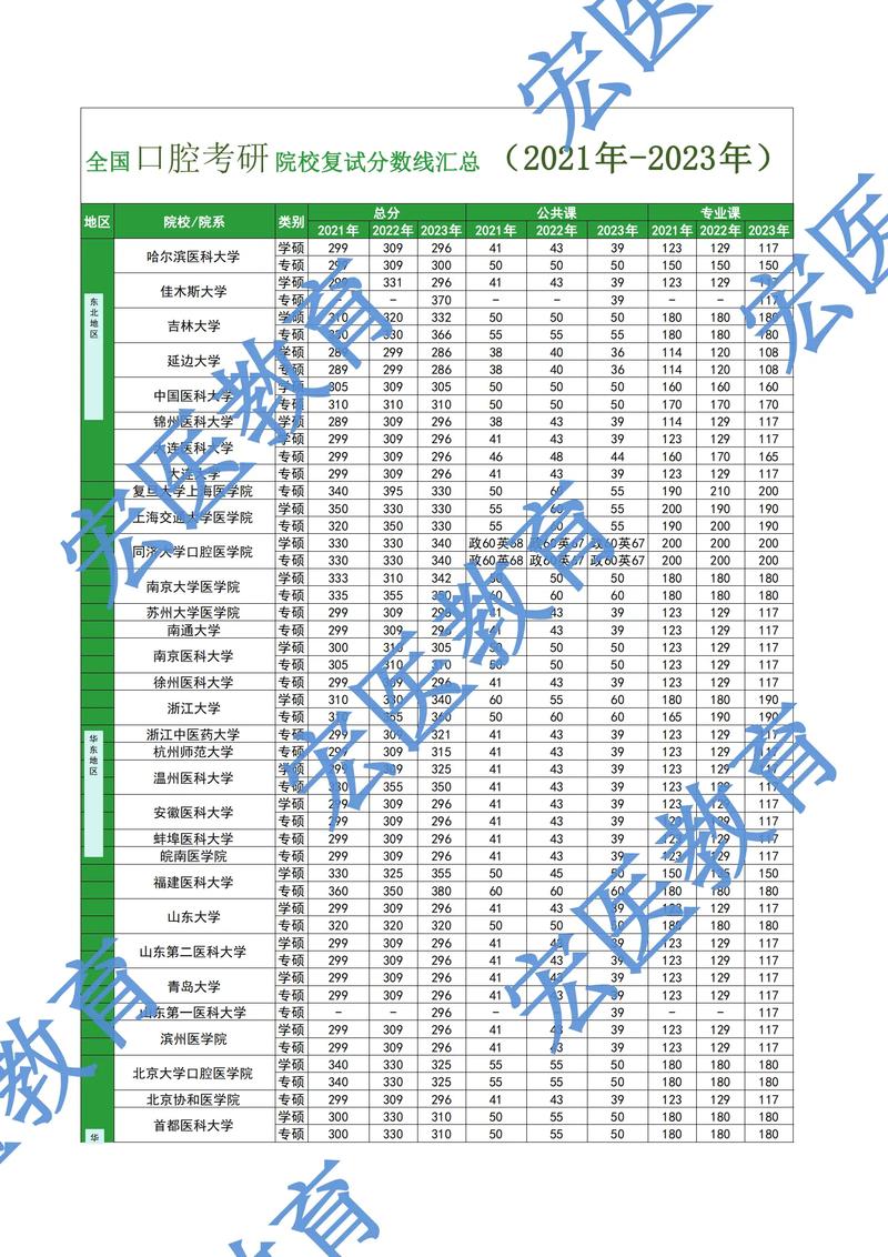 湖南中医药大学口腔医学分数线多少?