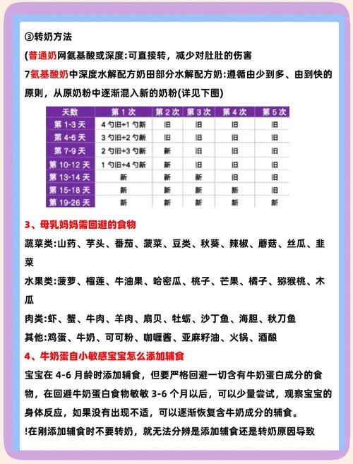 宝宝食物不耐受和过敏到底有何不同?