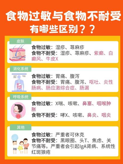 宝宝食物不耐受和过敏到底有何不同?
