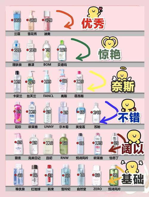 油皮选卸妆水还是卸妆油?