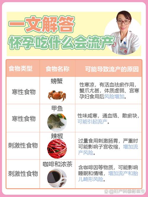 孕妇吃坏食物会影响胎儿吗?