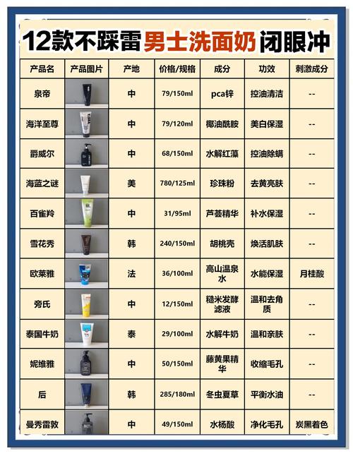 男士油皮洗面奶怎么选?