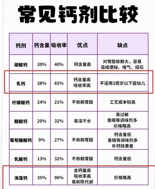 骨质疏松治疗用药与食补方案有哪些?