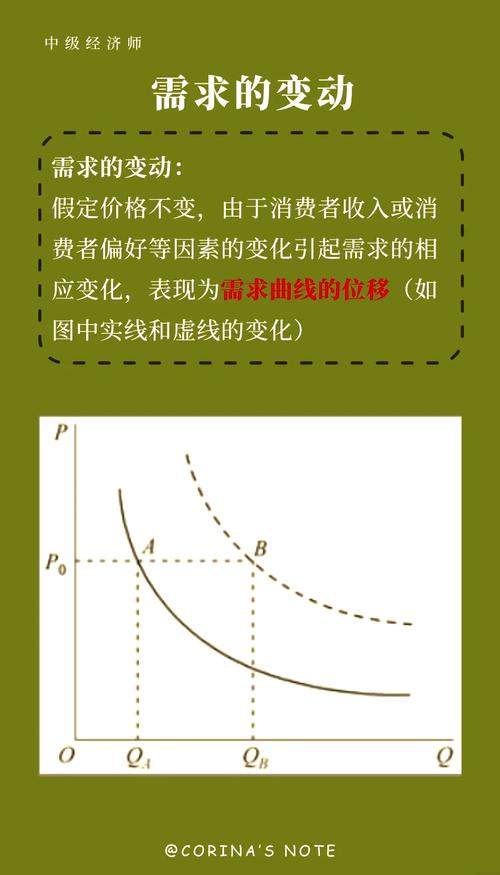 食物需求收入弹性0.5,收入增需求增多少?