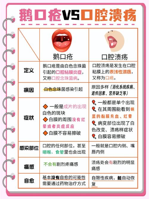 幼儿口腔溃疡因何而起?