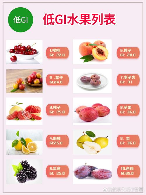 血糖偏高,吃什么水果食物最好?