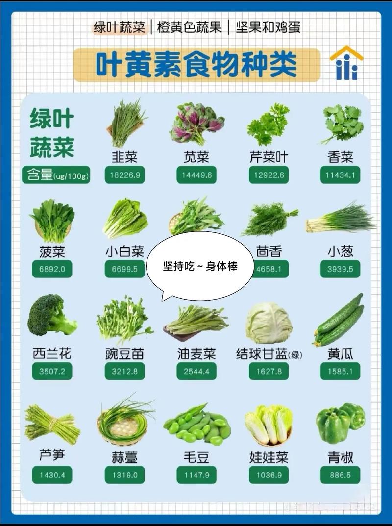 叶黄素最多食物水果有哪些?