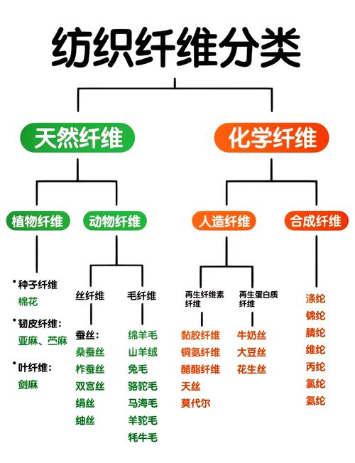 聚酯纤维接触皮肤安全吗?
