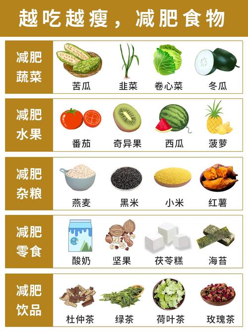 减肥不吃碳水,有哪些食物能吃?