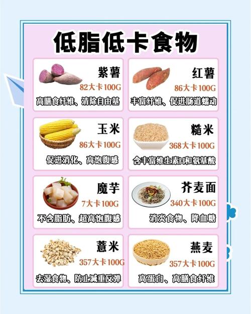 减肥不吃碳水,有哪些食物能吃?
