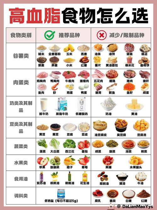 胆固醇高,哪些食物碰不得?