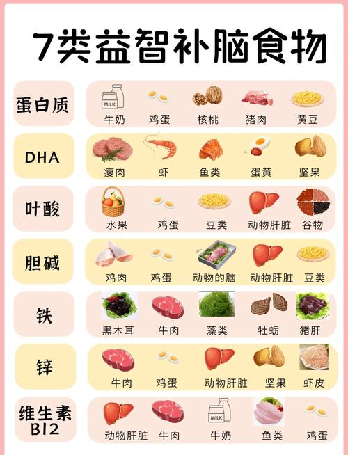 哪些食物能真正健脑补脑、提高学生记忆力?