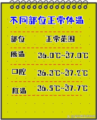 口腔与腋下体温差多少?