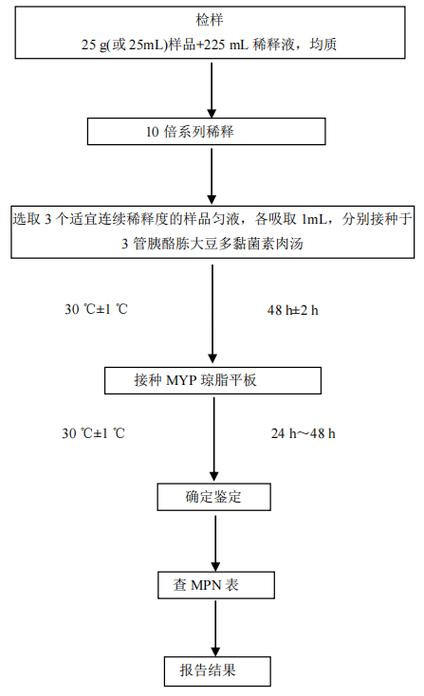 蜡样芽孢杆菌常藏身于哪些食物?