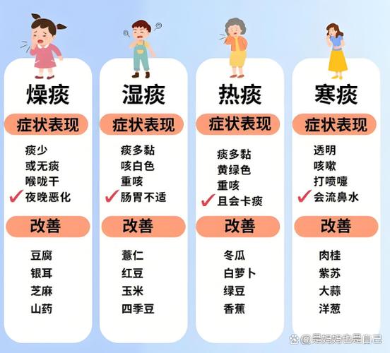 孕妇咳嗽忌口哪些食物水果?