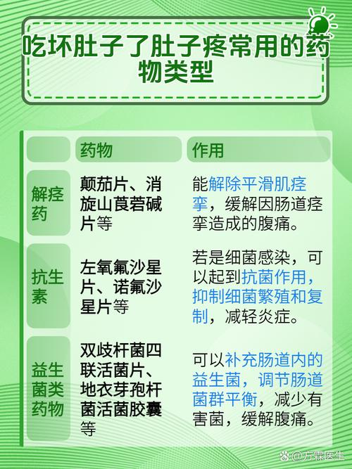 食物中毒肚子阵疼怎么快速缓解?