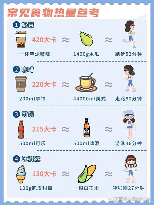 运动消耗VS食物热量,如何平衡才不胖?