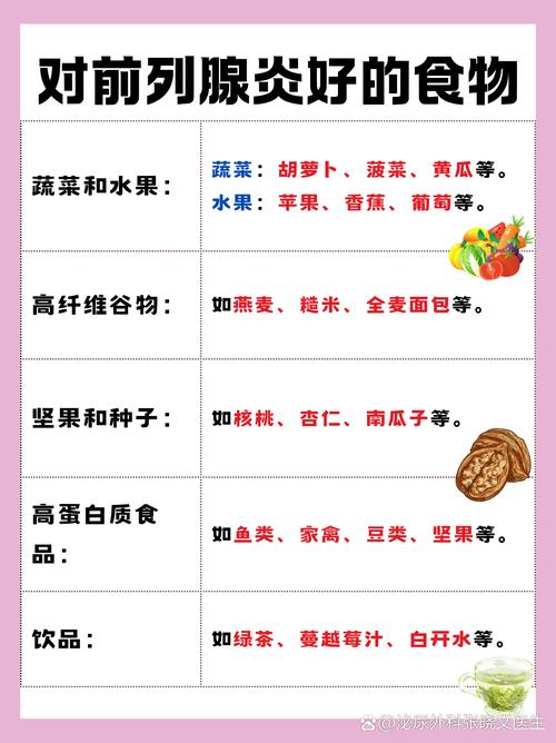 预防前列腺炎,吃哪些食物更有效?