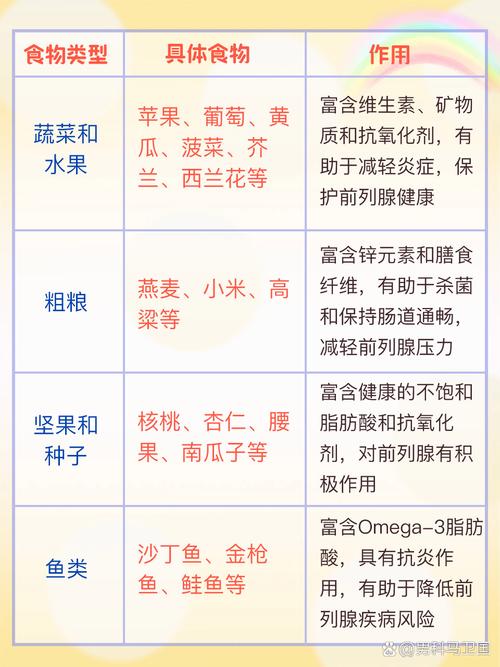 预防前列腺炎,吃哪些食物更有效?