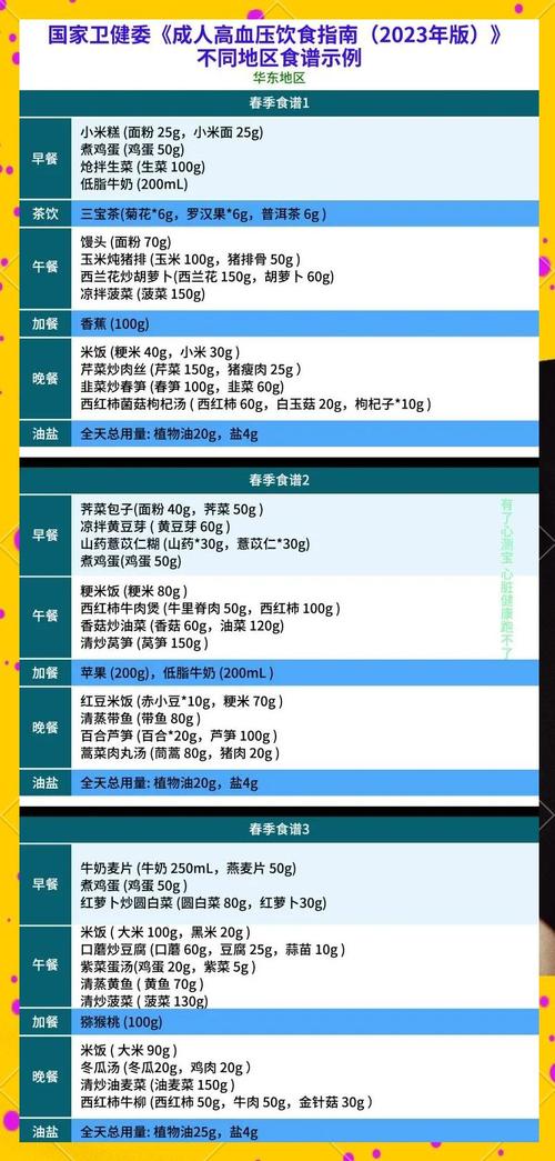 高血压吃什么好?降压食物一览表靠谱吗?