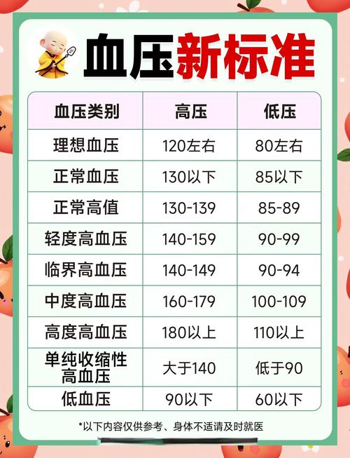 高血压吃什么好?降压食物一览表靠谱吗?