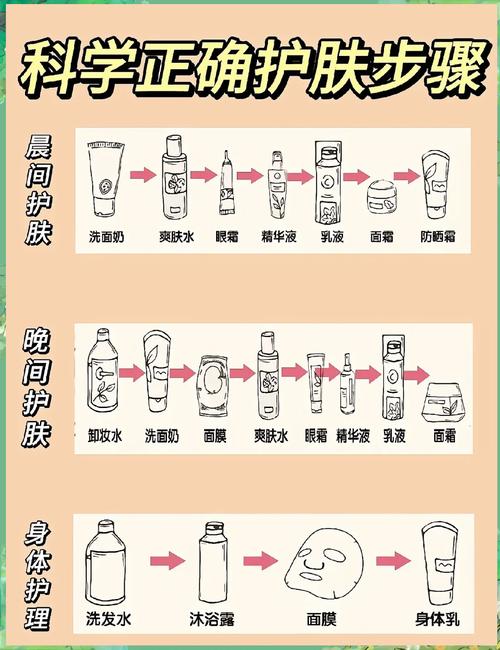 油皮该用爽肤水还是紧肤水?