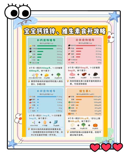 一岁宝宝缺锌吃什么食物能补?