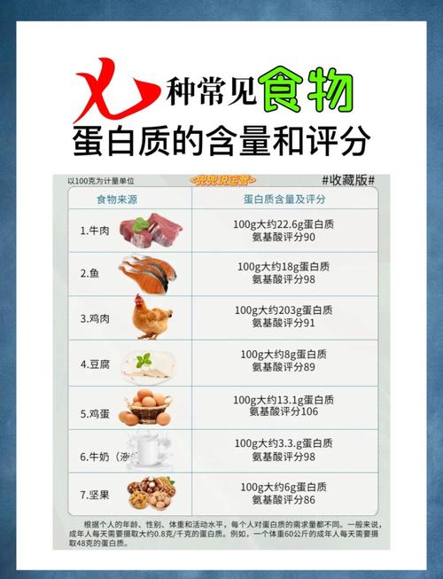 如何科学评定食物蛋白营养价值?