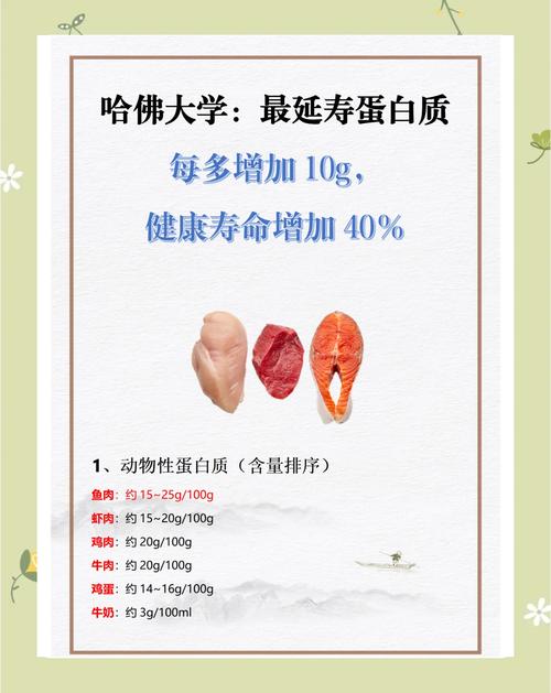 如何科学评定食物蛋白营养价值?