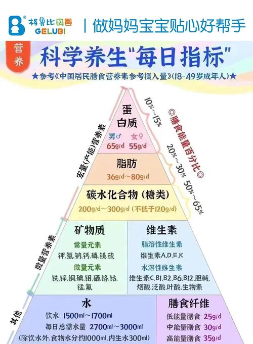 如何科学评定食物蛋白营养价值?
