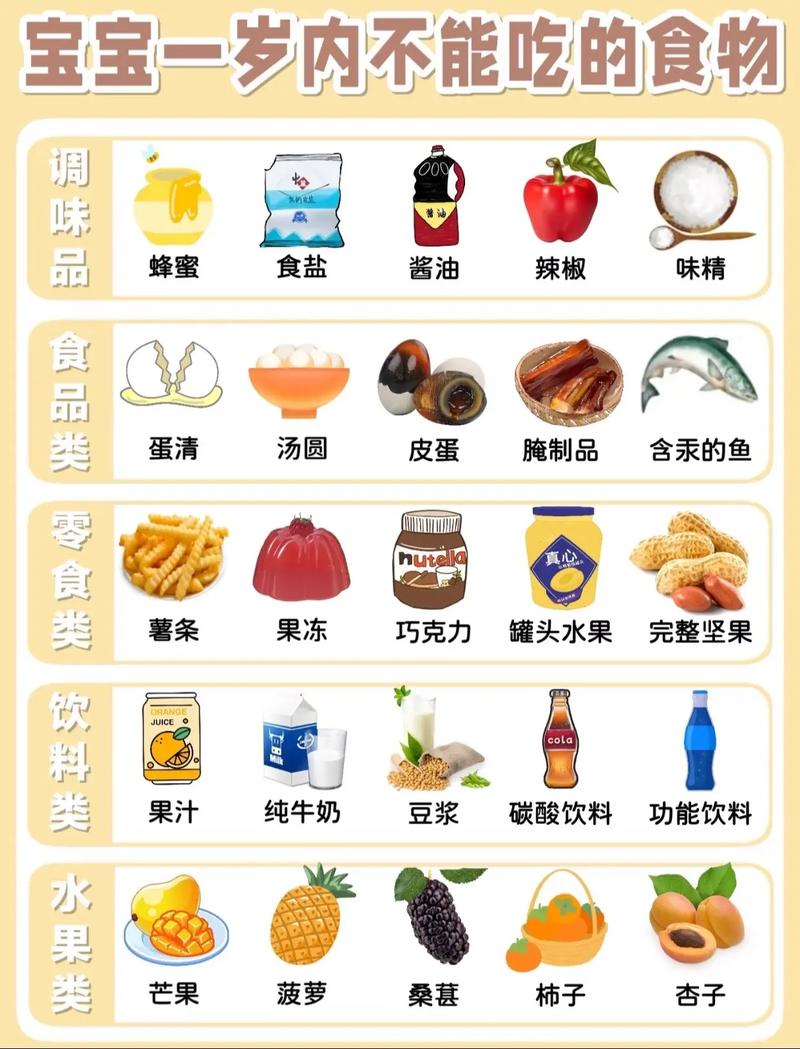 一岁内宝宝哪些食物碰不得?