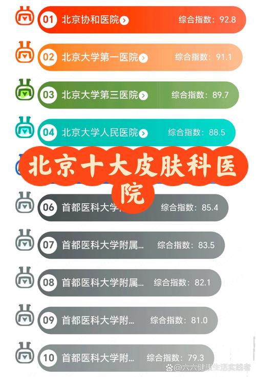 看皮肤病哪家医院最权威?