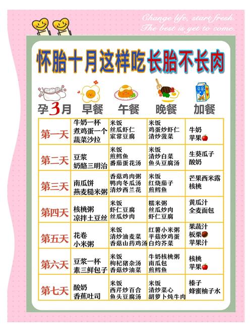 孕妇促甲状腺激素高,吃什么食物能降?