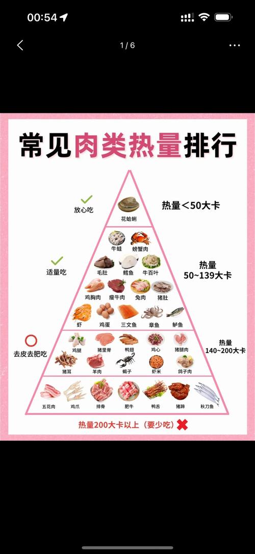 1500卡路里食物量到底有多少?
