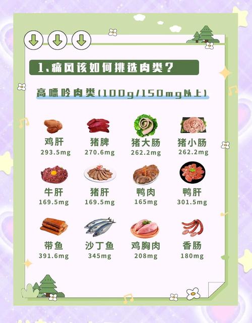 痛风饮食禁忌,哪些能吃哪些不能吃?