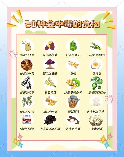 食物中毒病因分哪几类?