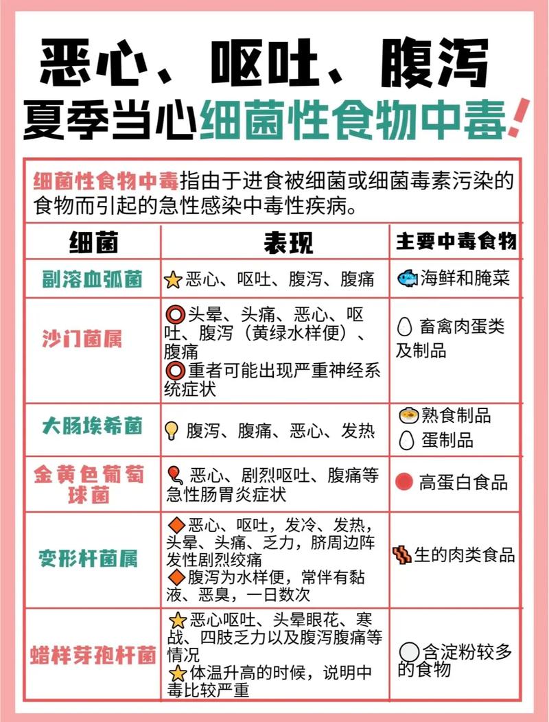 食物中毒病因分哪几类?