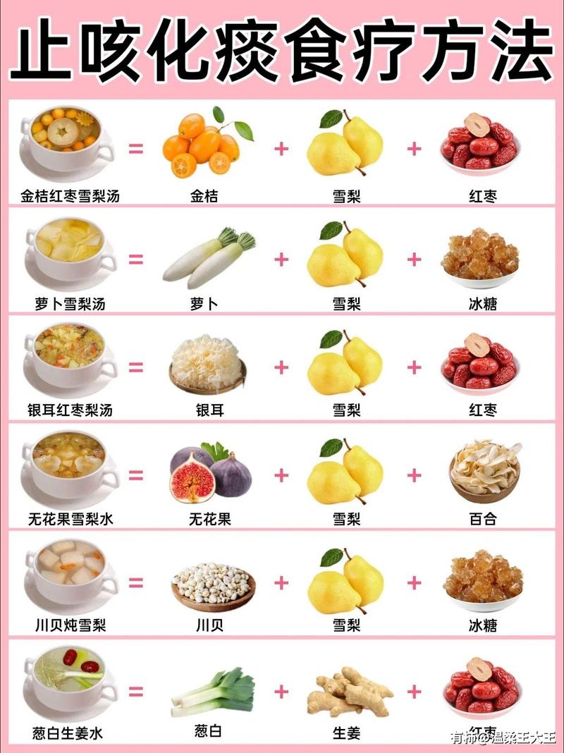 咳嗽吃什么食物好得最快最有效?