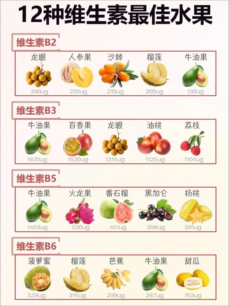 维生素B2的食物和水果有哪些?