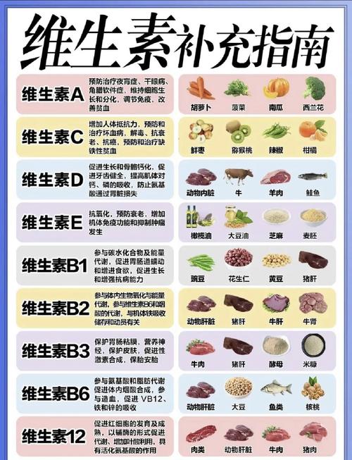 女人吃哪种维生素最养肤?