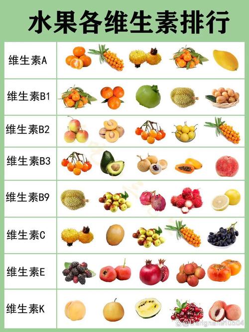 维生素C含量高的食物水果有哪些?