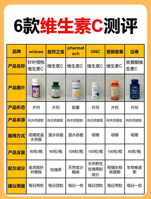 皮肤干燥瘙痒,缺哪种维生素?