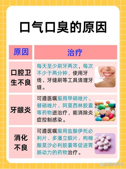 晨起口腔异味因何而起?